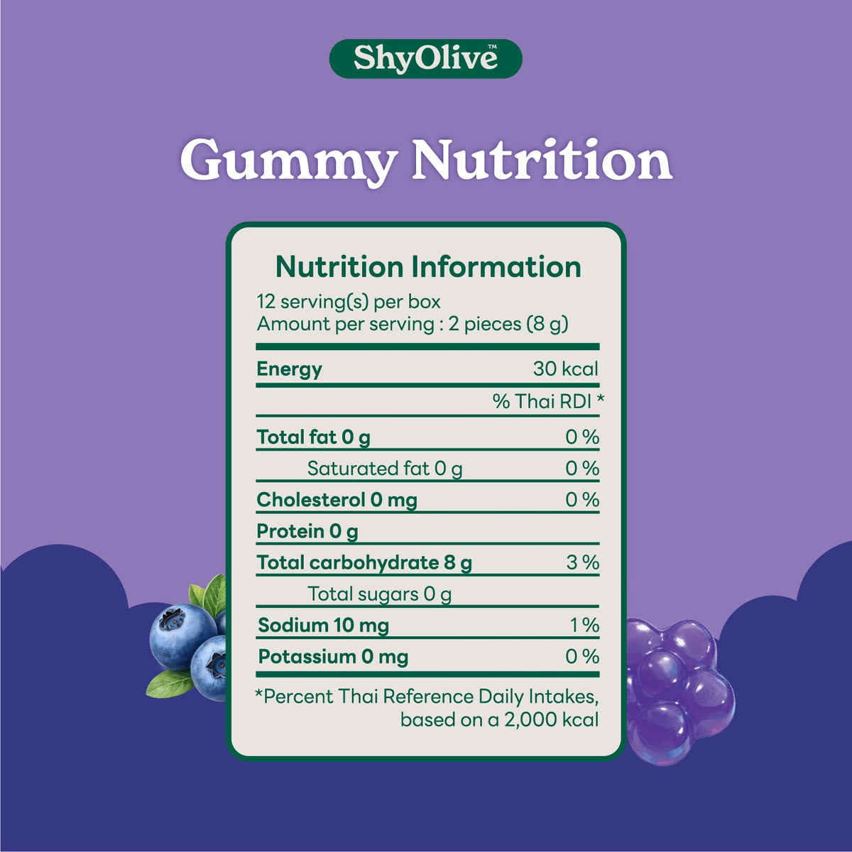 ฉลากโภชนาการ Nitely Gummy — L-Theanine 160 มก. และคาโมมายล์ 100 มก. ต่อ 2 เม็ด