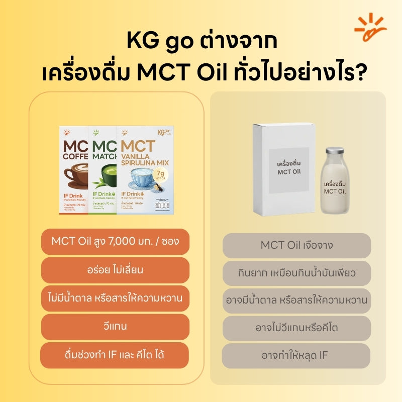 กาแฟ MCT (7 ซอง) | สูตร IF Drink