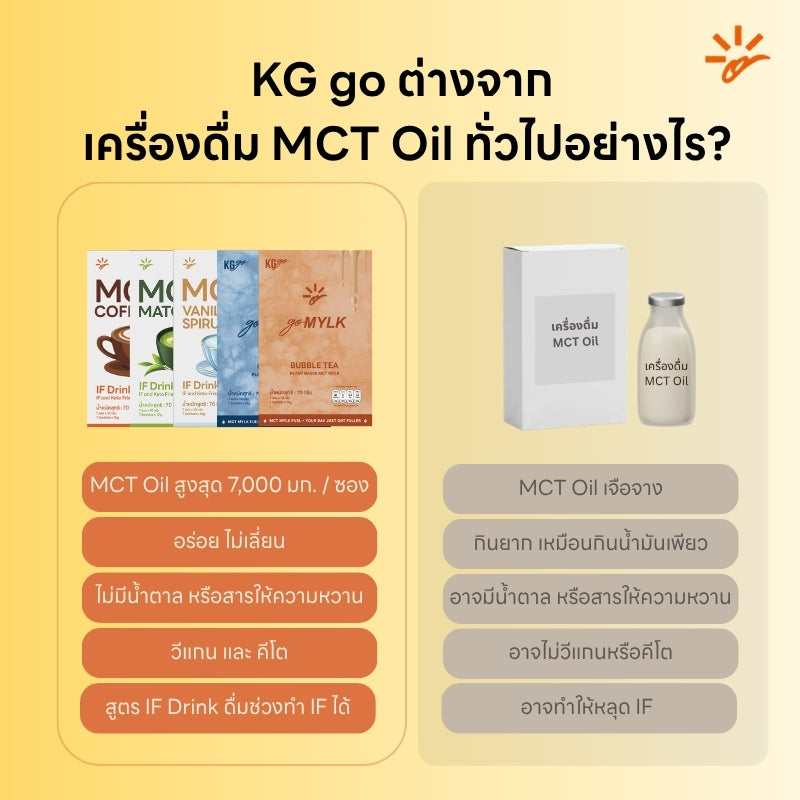 นม & เครื่องดื่ม MCT (35 ซอง) – ครบทุกรสชาติ IF Drink + goMYLK-Complete Box Set