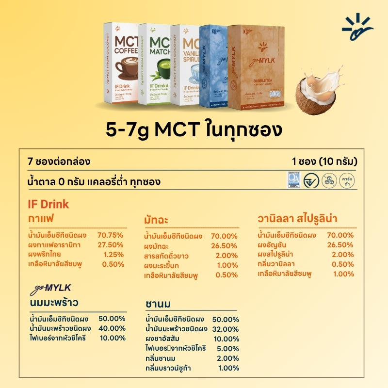 นม & เครื่องดื่ม MCT (35 ซอง) – ครบทุกรสชาติ IF Drink + goMYLK-Complete Box Set