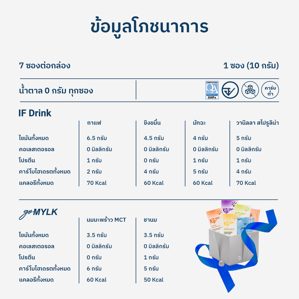 เครื่องดื่ม MCT (56 ซอง)-เซ็ต 4 สัปดาห์ คละสูตร IF Drink + goMYLK